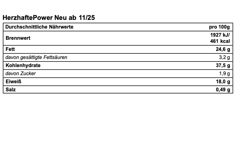 Hausgemachtes Bio Granola "HerzhaftePower" 300 g I Neue Rezeptur